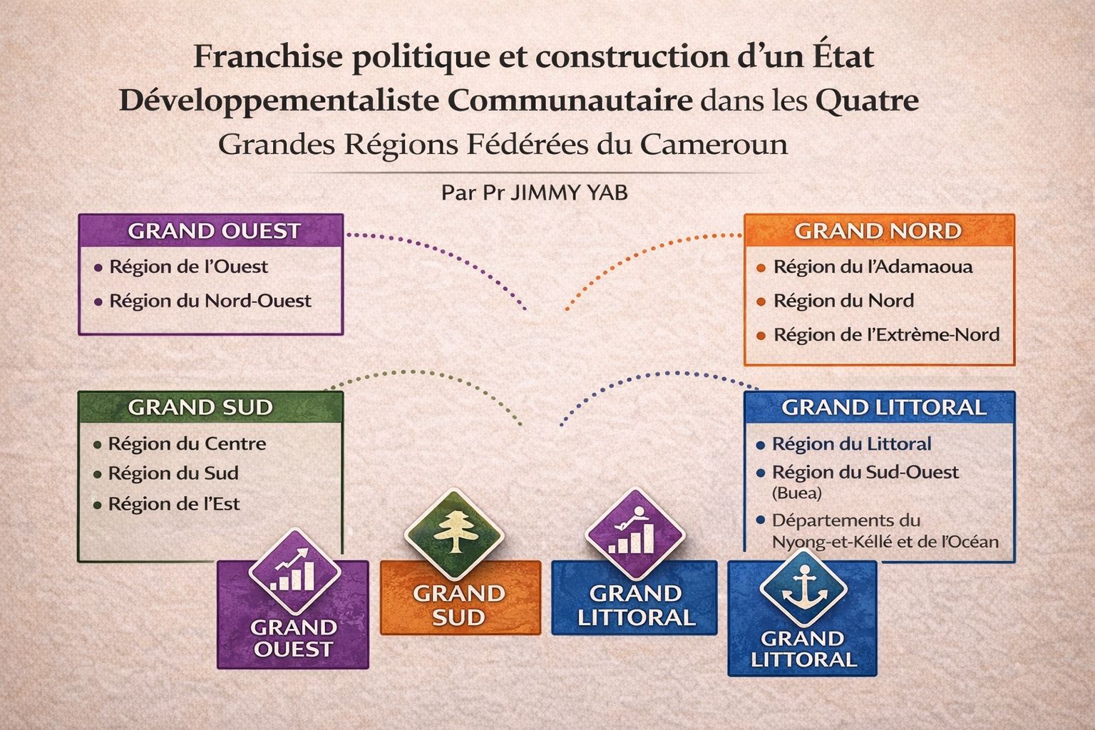 Political Franchise and the Community-Based Developmental State: A Vision for Cameroon’s Four Great Federated Regions